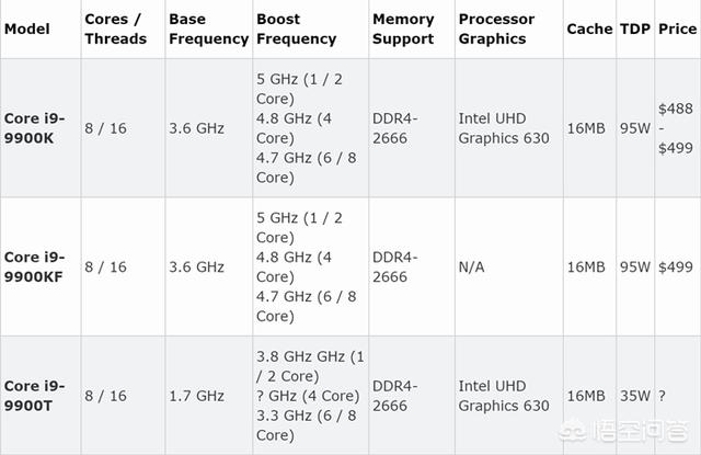 Intel无核显酷睿i5-9400F上市，你觉得值得入手吗？-第2张图片