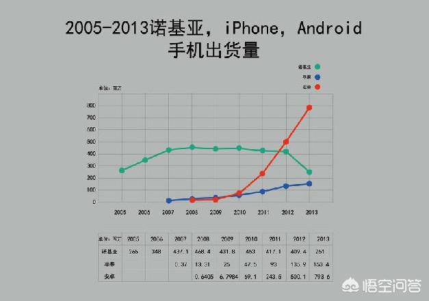 巅峰时期的诺基亚，和现在的苹果谁更牛？-第3张图片