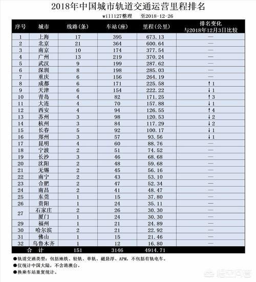 南京和杭州相比，谁更有发展潜力？未来谁更强？-第1张图片