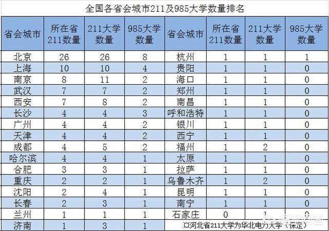 南京和杭州相比，谁更有发展潜力？未来谁更强？-第4张图片