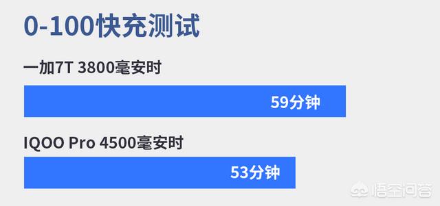 想知道iQOO pro和一加7T哪款手机更值得买呀？-第5张图片
