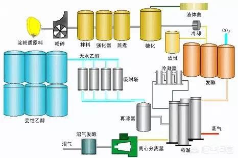 乙醇汽油对车伤害到底有多大？-第2张图片