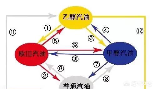 乙醇汽油对车伤害到底有多大？-第4张图片