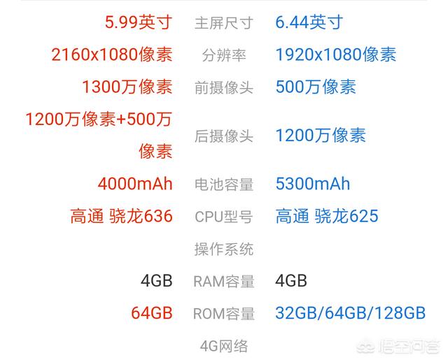 小米max2现在值得入手吗？-第2张图片