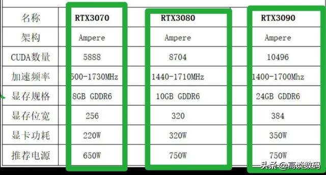 如何评价NVIDIA RTX 2080 Ti显卡？-第5张图片