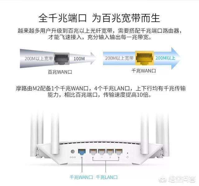 家里想装个路由器，什么路由器好用？-第3张图片