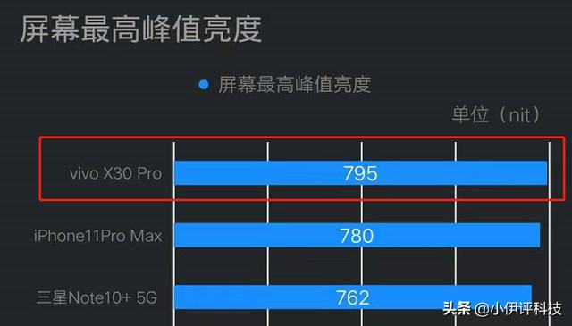 支持NSA SA双模的5G手机哪部比较好？-第3张图片