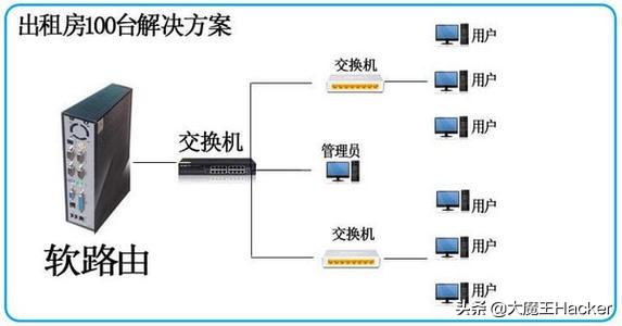 软路由VS高性能路由，该怎么选择？-第3张图片