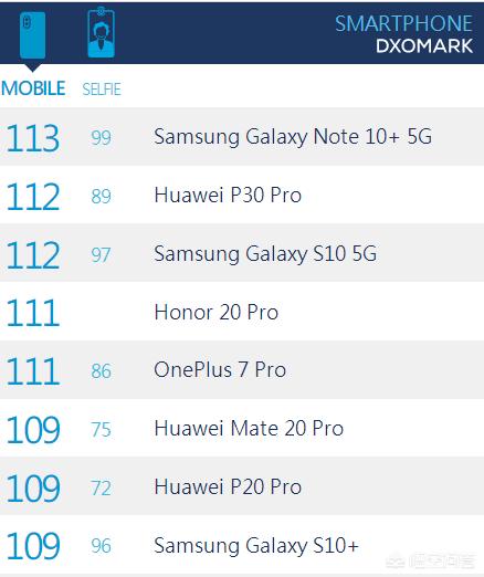 你觉得手机质量方面几大品牌如何排名？-第2张图片