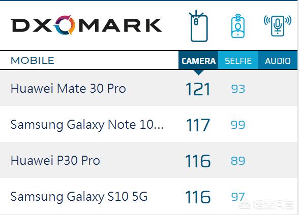 你觉得手机质量方面几大品牌如何排名？-第3张图片
