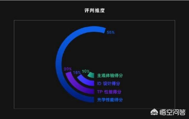 你觉得手机质量方面几大品牌如何排名？-第5张图片