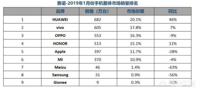 你觉得手机质量方面几大品牌如何排名？-第6张图片