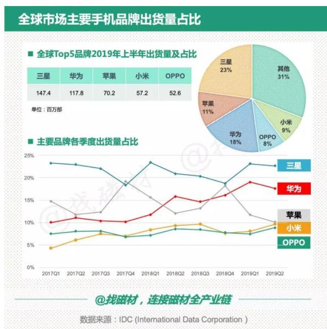 你觉得手机质量方面几大品牌如何排名？-第8张图片