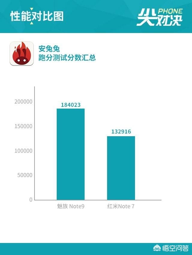 红米note7pro和魅族note9哪个更值得入手？-第22张图片