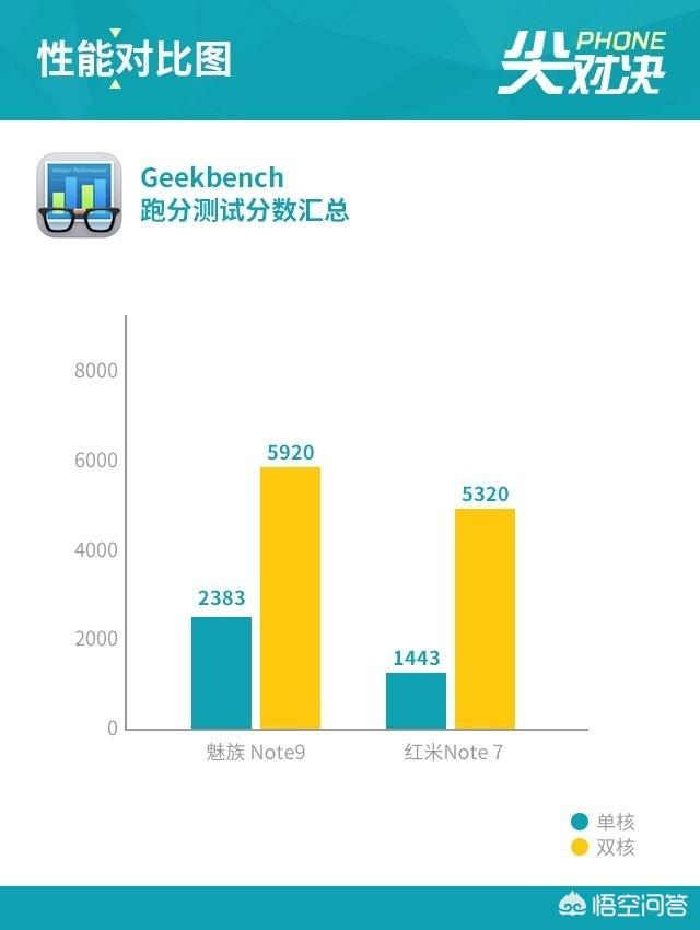 红米note7pro和魅族note9哪个更值得入手？-第21张图片