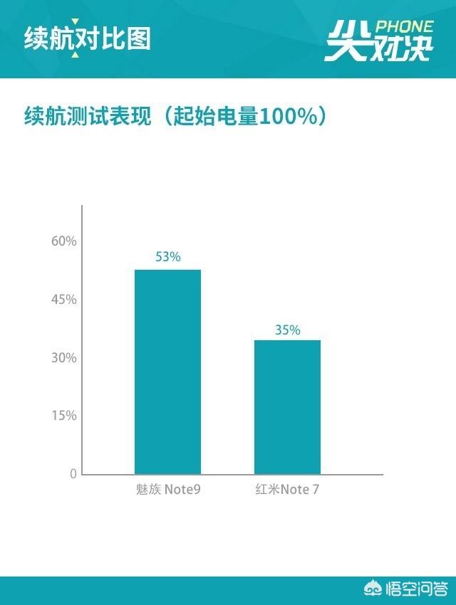 红米note7pro和魅族note9哪个更值得入手？-第25张图片