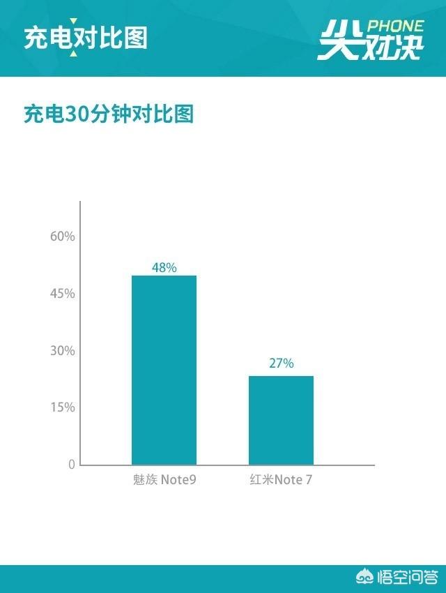 红米note7pro和魅族note9哪个更值得入手？-第26张图片