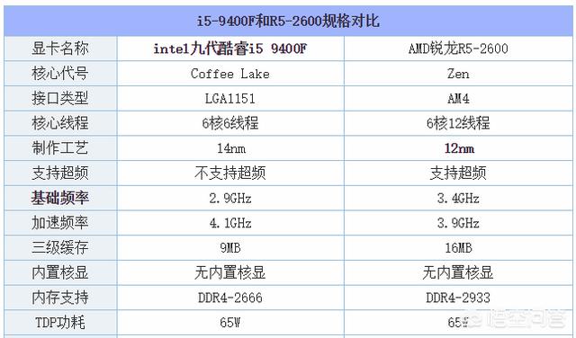 i5 9400f和R5 2600怎么选择呢？-第1张图片