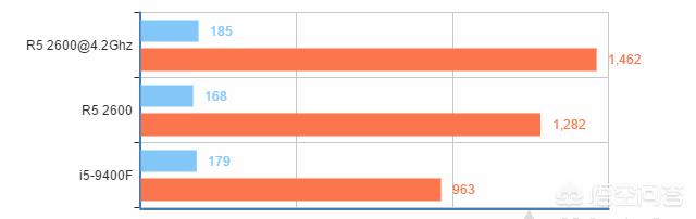 i5 9400f和R5 2600怎么选择呢？-第3张图片