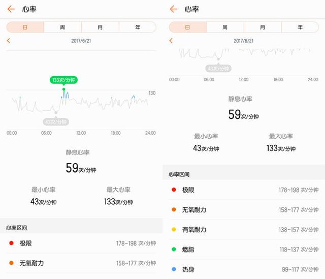 有哪些实用智能手环？-第6张图片