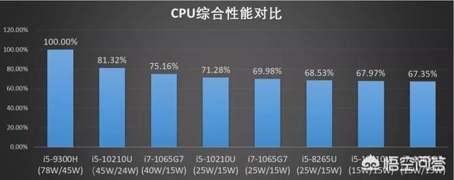 戴尔DELL 10代i7酷睿独显轻薄便携本办公笔记本电脑5593怎么样？-第3张图片