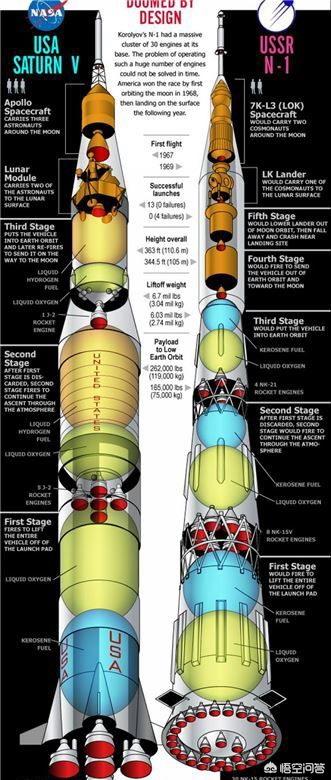 当年苏联为什么没登月？-第4张图片