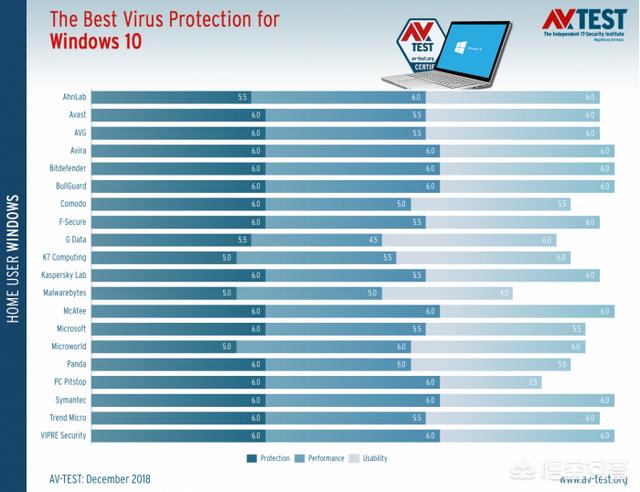 win10用什么杀毒软件好？-第1张图片