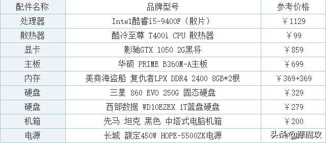 5000元预算如何组装一台用于做自媒体的电脑？-第6张图片