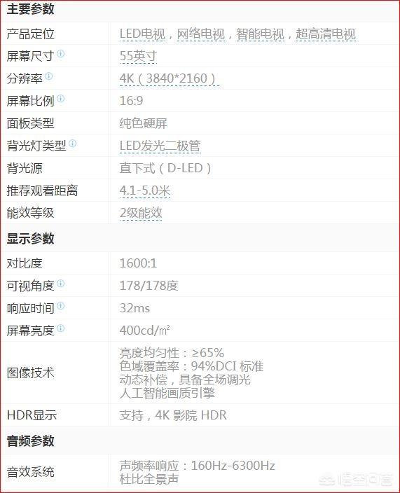 对智能电视参数一脸懵？如何选择高品质电视？-第3张图片