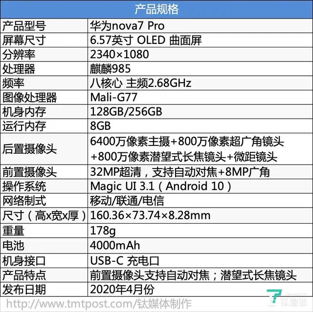 华为nova7 pro和nova6 5G哪个好？-第3张图片