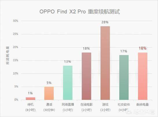 oppofindx2续航怎么样？-第2张图片