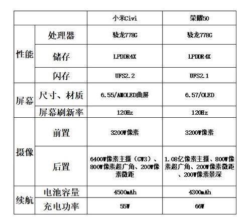 如何评价小米civi，2599元起值得买吗？-第3张图片