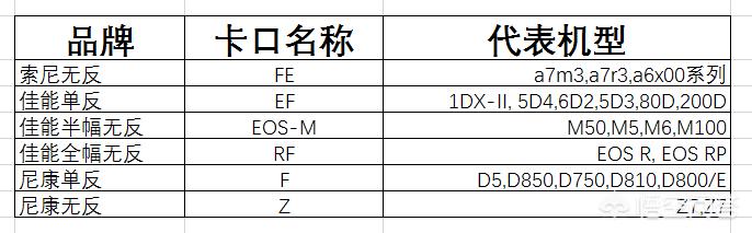 佳能24 70 f4可以转接微单吗？-第1张图片