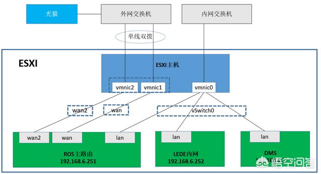 家用上软路由有必要吗？-第3张图片