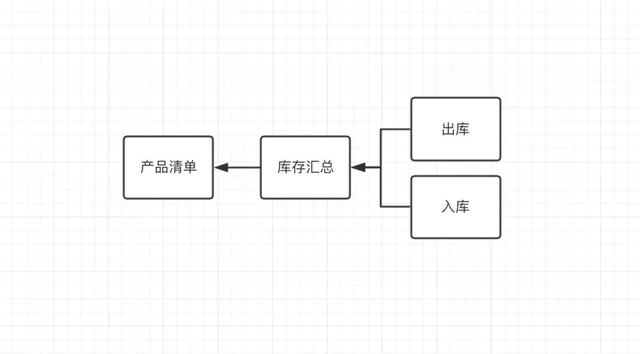 有没有免费简单的进销存软件，推荐下？-第1张图片