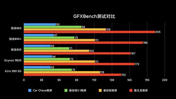 如果能接受黑鲨3的重量，不打游戏，买来当普通手机用是不是性价比要比小米10高呢？有高手给说说吗？-第10张图片