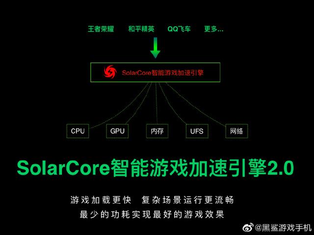 如果能接受黑鲨3的重量，不打游戏，买来当普通手机用是不是性价比要比小米10高呢？有高手给说说吗？-第24张图片