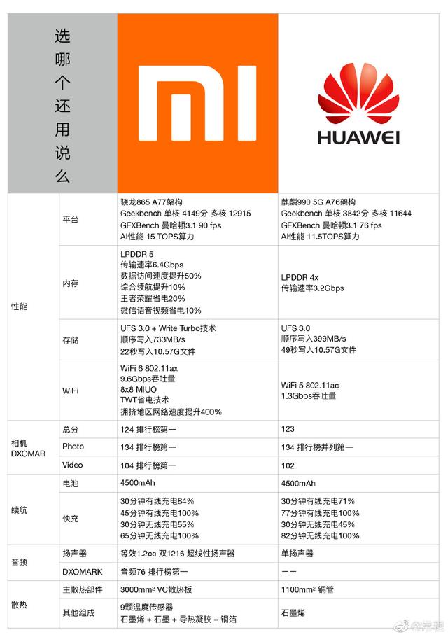 如果能接受黑鲨3的重量，不打游戏，买来当普通手机用是不是性价比要比小米10高呢？有高手给说说吗？-第46张图片