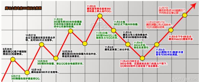 当年腾讯为什么和360撕破脸？-第4张图片