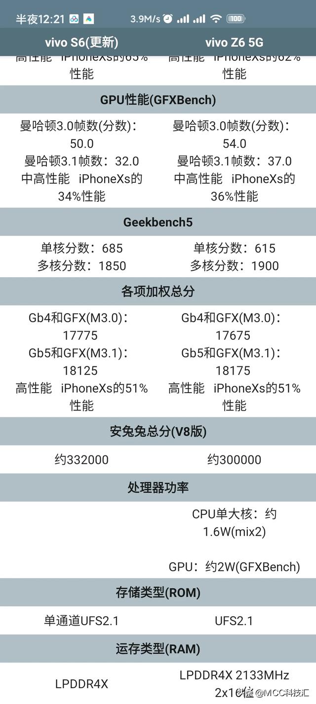 vivo s6和vivo Z6哪个值得入手？-第2张图片