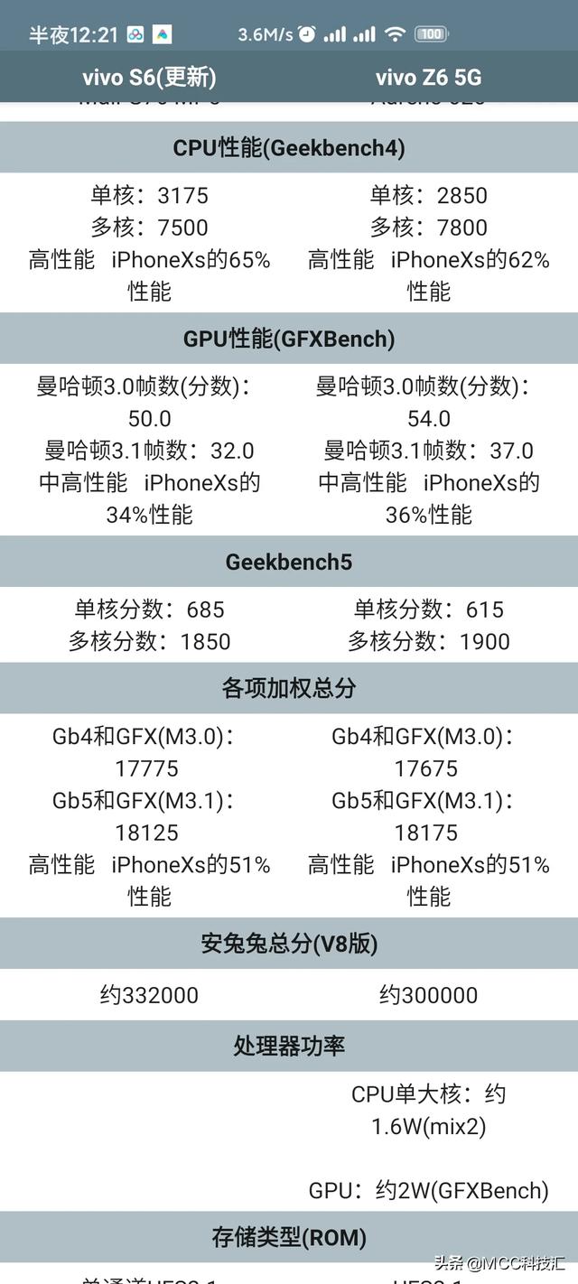 vivo s6和vivo Z6哪个值得入手？-第3张图片