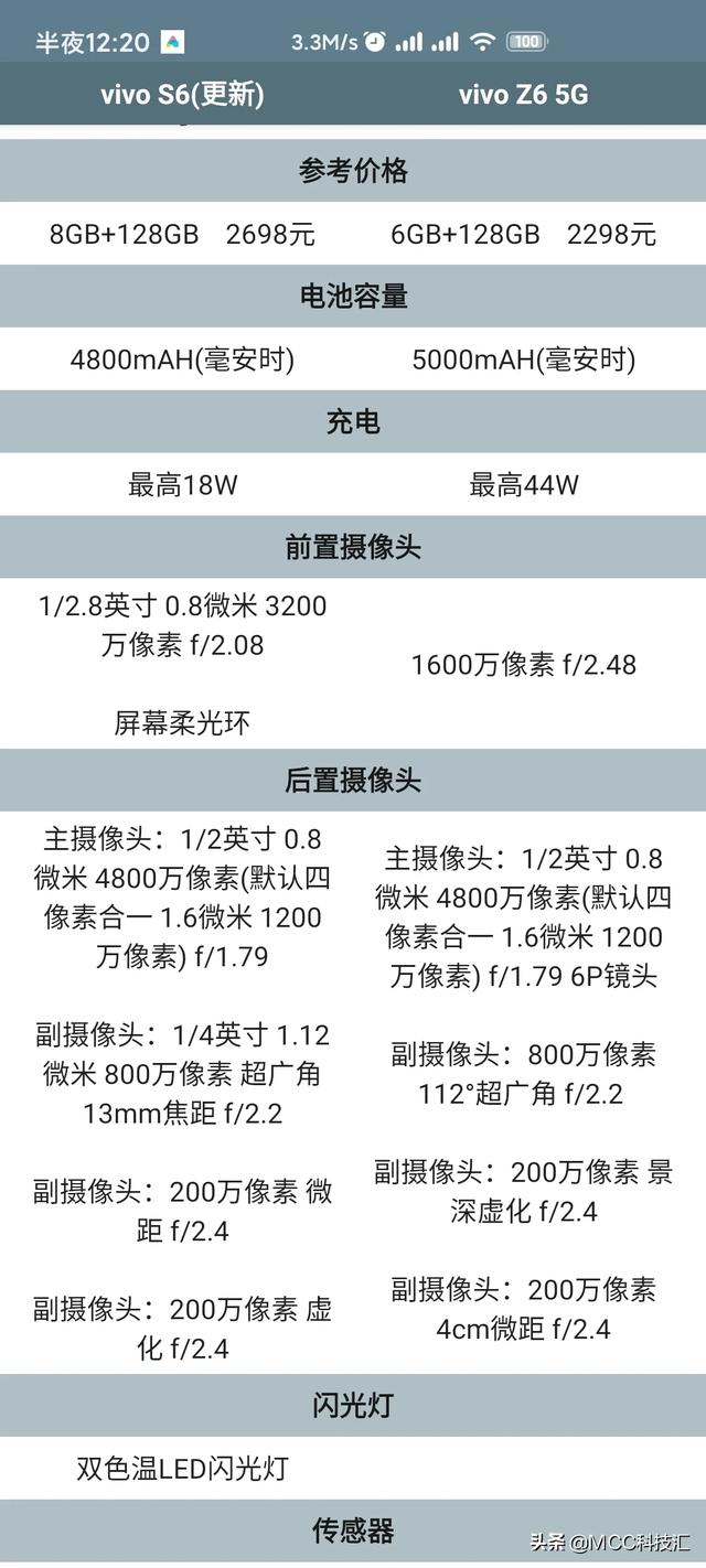 vivo s6和vivo Z6哪个值得入手？-第5张图片