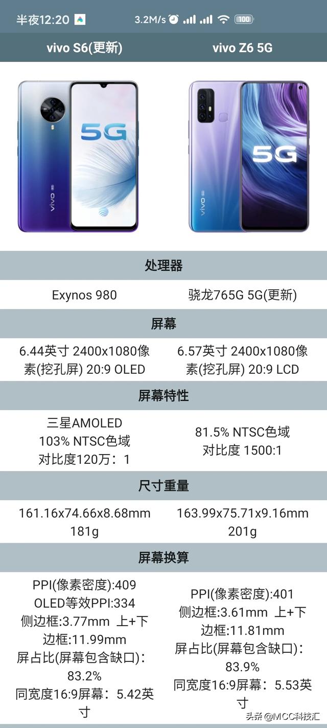 vivo s6和vivo Z6哪个值得入手？-第6张图片