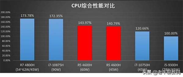 本人硬件工程师，想换笔记本电脑，在ThinkPad x1 carbon2019和t490s间犹豫，有用过的推荐推荐吗？-第2张图片