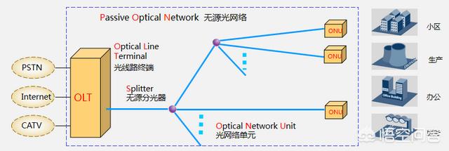 光纤能转换网线吗？-第1张图片