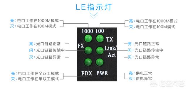 光纤能转换网线吗？-第7张图片