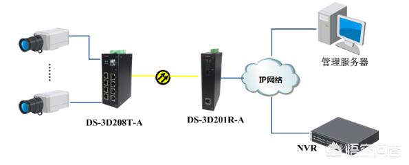 光纤能转换网线吗？-第6张图片