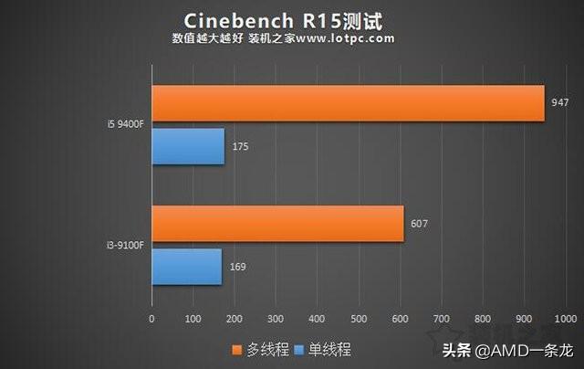 i39100f有必要换i59400f吗？-第2张图片