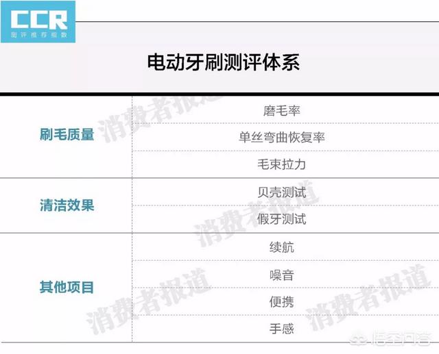 有没有便宜好用质量还好的电动牙刷可以推荐？-第2张图片