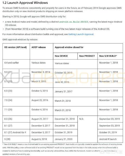 谷歌为何强制手机厂商在明年2月升级到Android 10，否则不提供GMS服务？-第1张图片